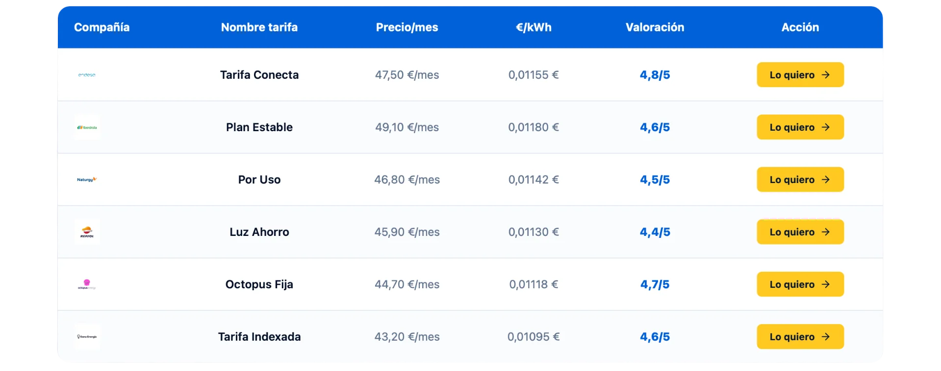 Comparativa Potencia