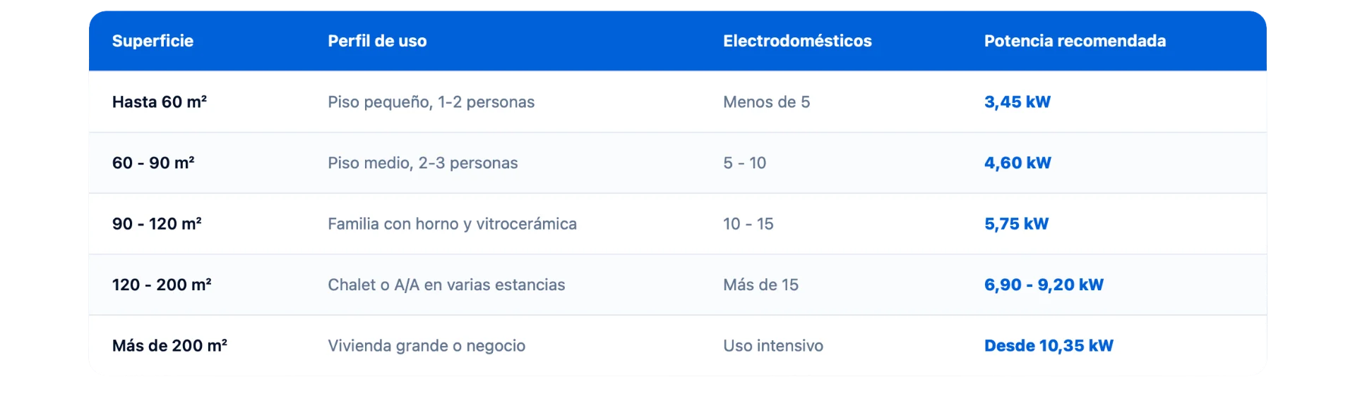Orientación Potencia