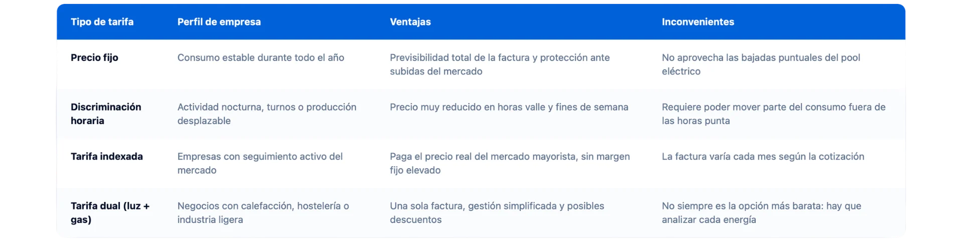 Tarifas Empresas