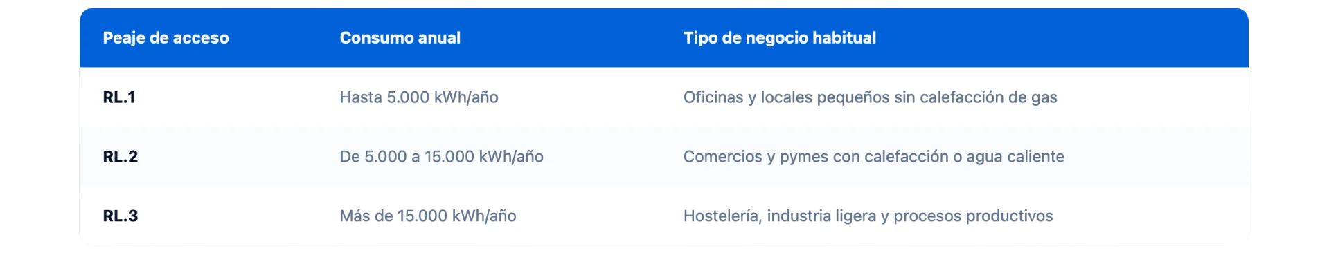 Tramos Empresas