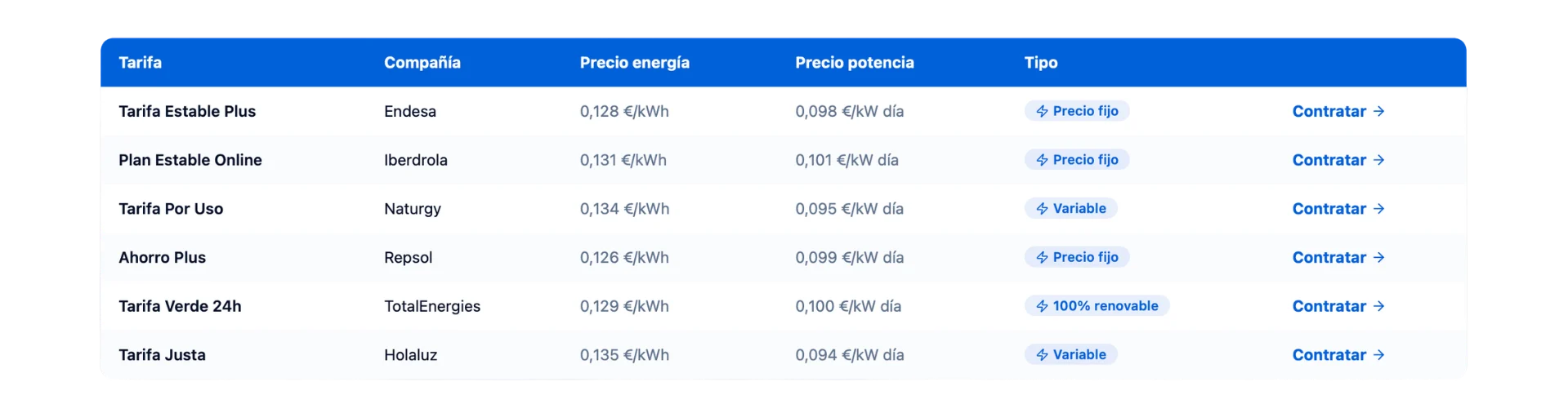 Tarifas Eléctricas